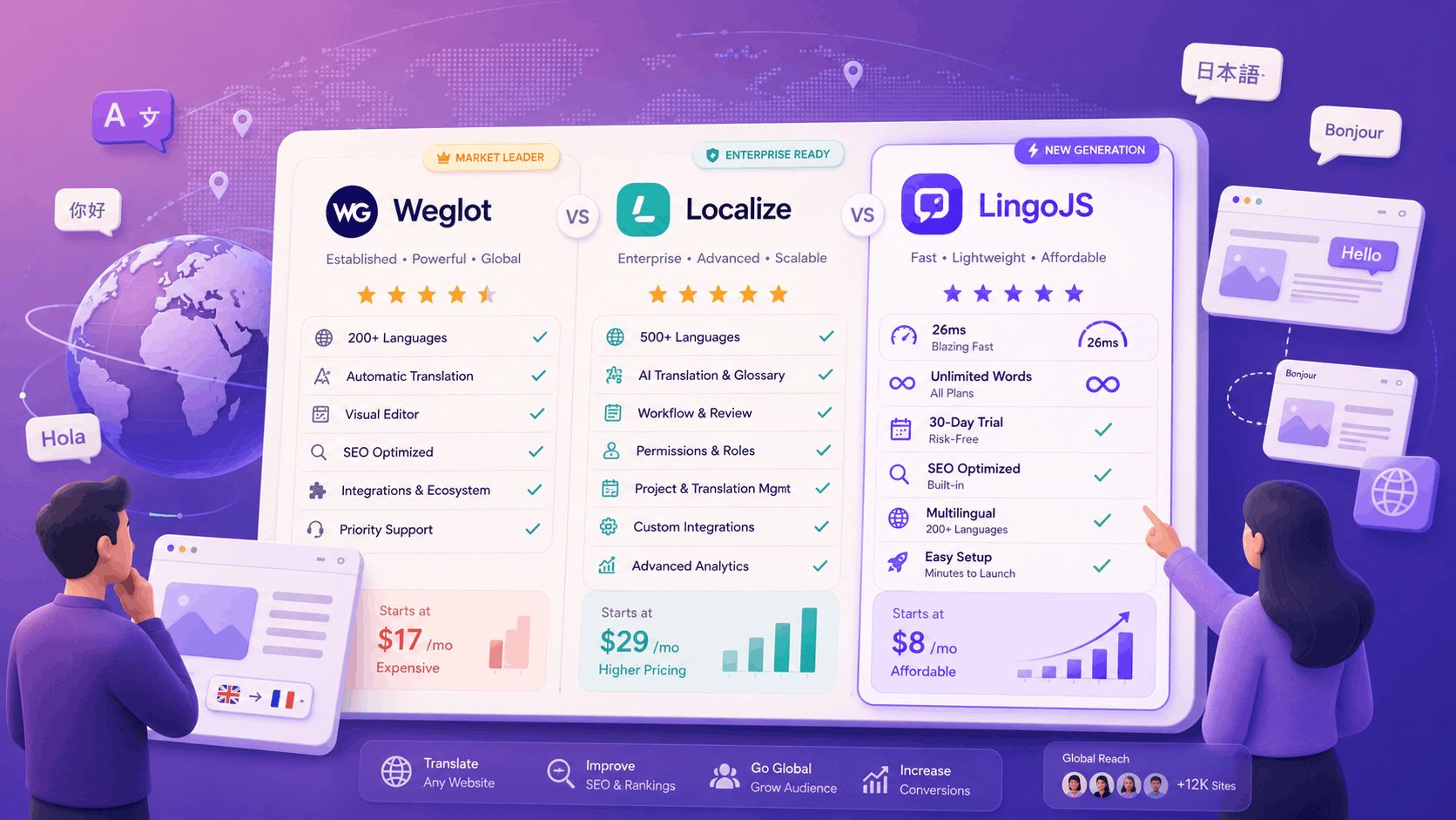 Weglot vs Localize vs LingoJS 2026 : Quel Outil de Traduction de Site Web Choisir ?